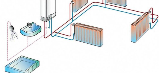 Система отопления частного дома с газовым котлом