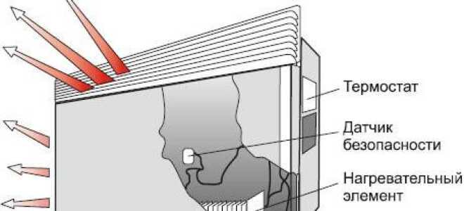 Стоит ли устанавливать конвекторное отопление