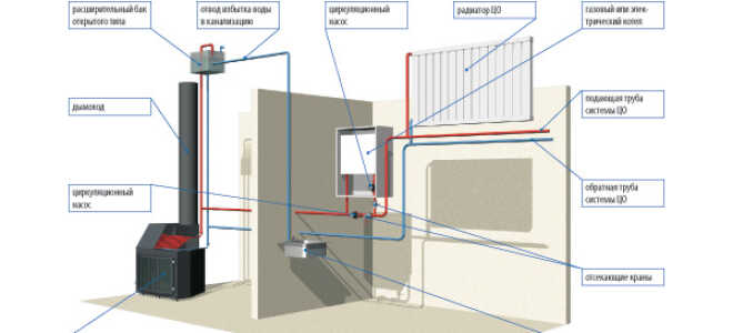 Камин, как комфортный обогрева дома