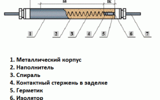 Тепловые электронагреватели для батарей