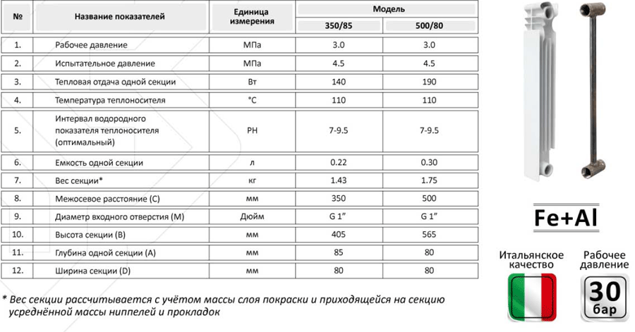 Расчет числа секций