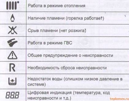 Ошибки котла baxi eco home. Газовый котел бакси 24 коды ошибок. Ошибка e03 на котле baxi. Газовый котел вахи ошибка. Таблица неисправностей газового котла бакси.