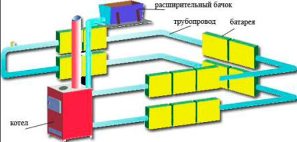Разводка труб