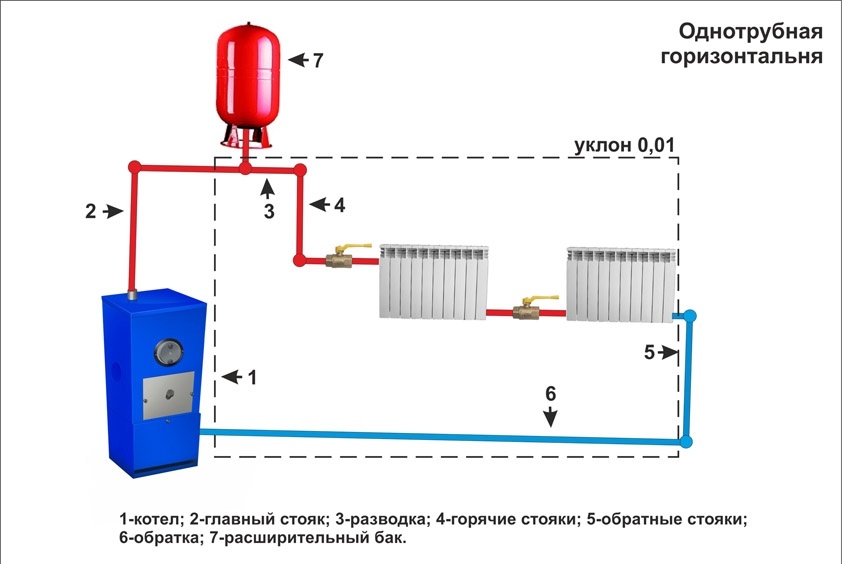 Конструкция системы