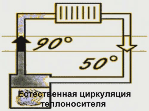 Принцип работы системы