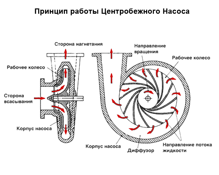 Особенности работы