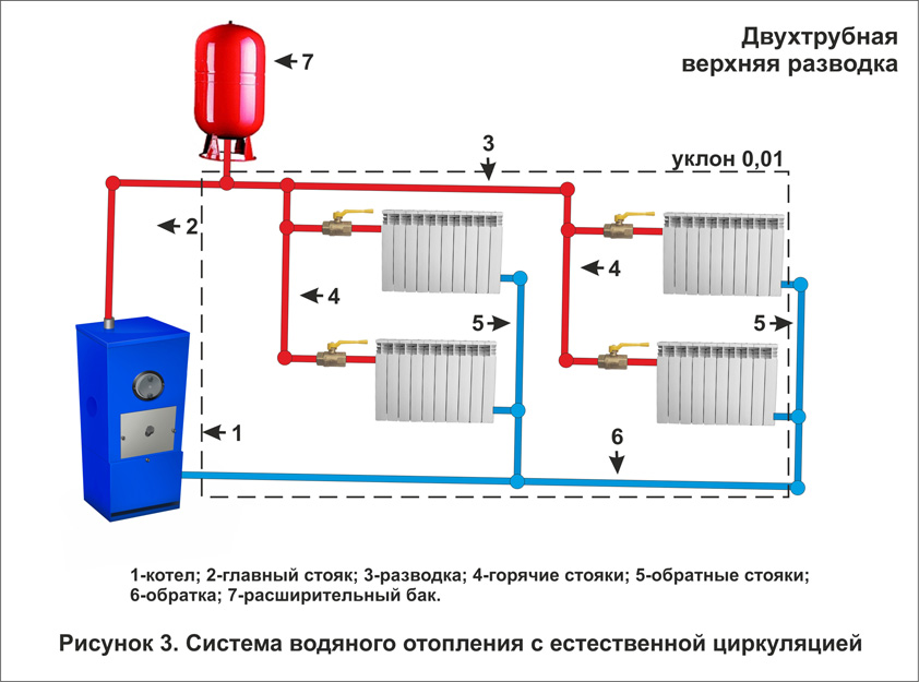 Двухтрубная отопительная система