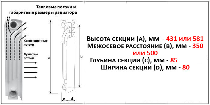 Исключительность медно-алюминиевых радиаторов
