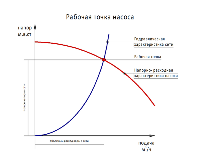 Вычисление силы давления