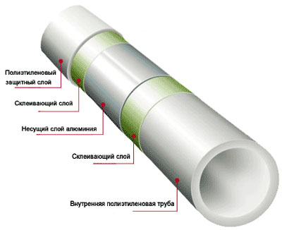 Полипропиленовые разновидности
