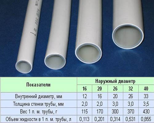 Технические преимущества