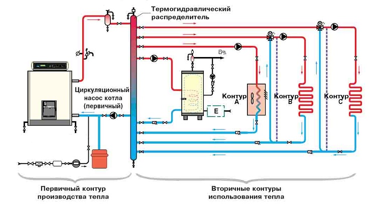 Какой способ отопления целесообразнее для дома