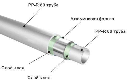Многослойное изделие