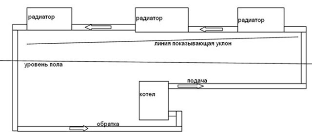 Типы Ленинградки