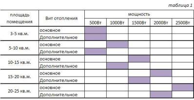 Мощность устройства