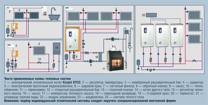 Расчет мощности электрокотла