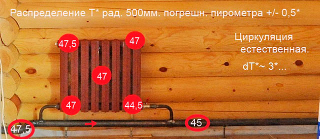 Возможности отопительной системы "ленинградка"