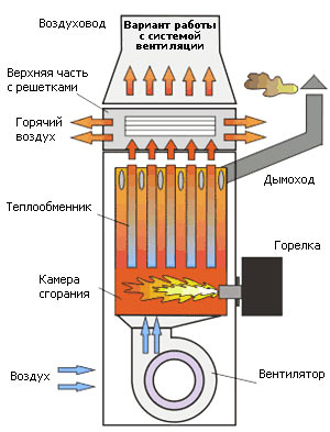 Конструкция и особенности работы