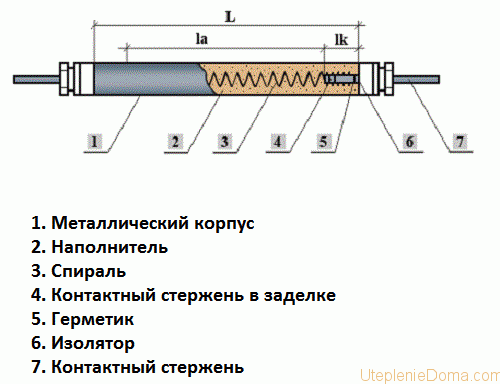 Что это за устройство