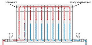 Схемы разводки радиаторов отопления