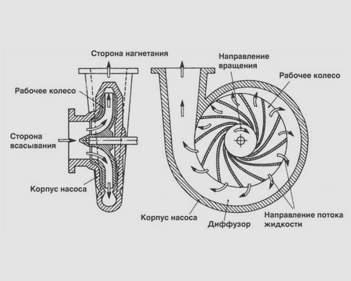 Достоинства насосов