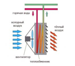 Принцип работы