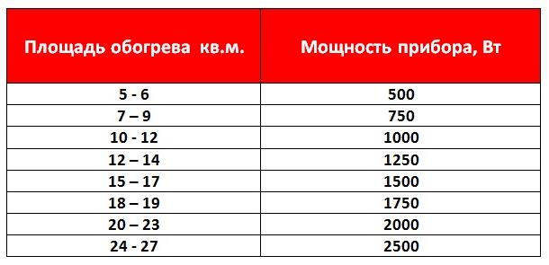 Особенности и преимущества