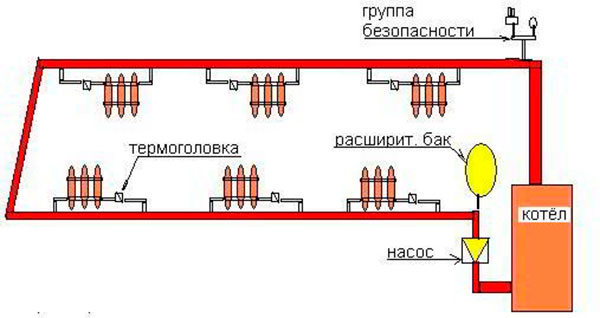 Система отопления с циркуляционным насосом