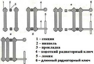 Этапы работ