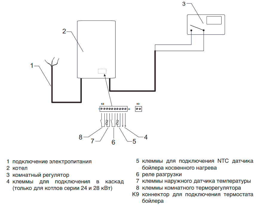 схема подключения терморегулятора к котлу Protherm Скат